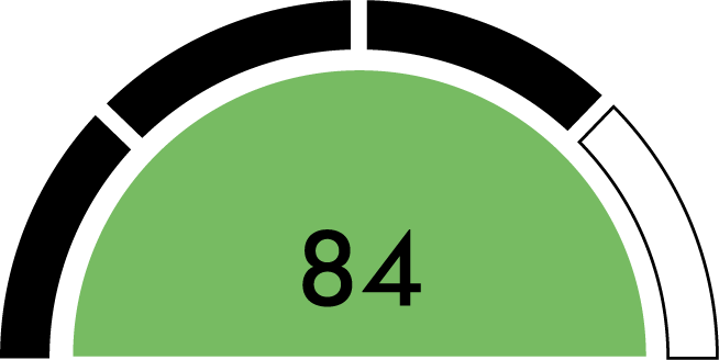 Progress Chart Circulytics