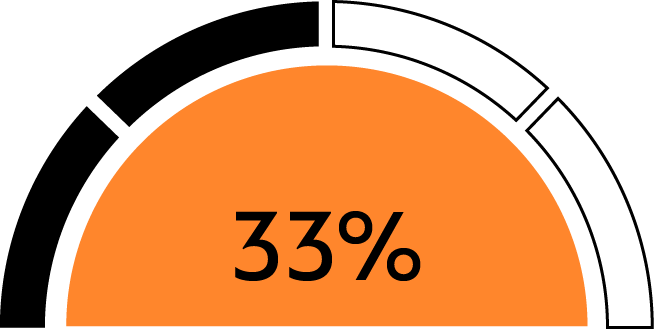 Chart Estimated Global Recycling Rate