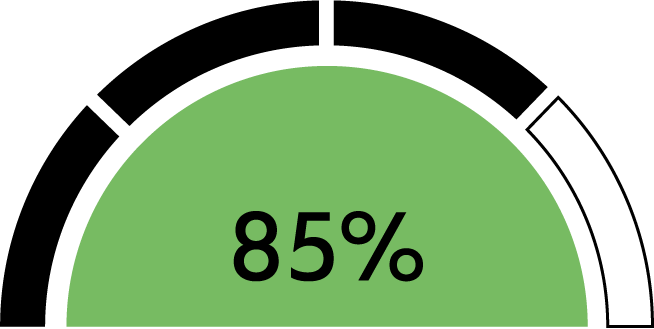 Chart regenerative scorecard