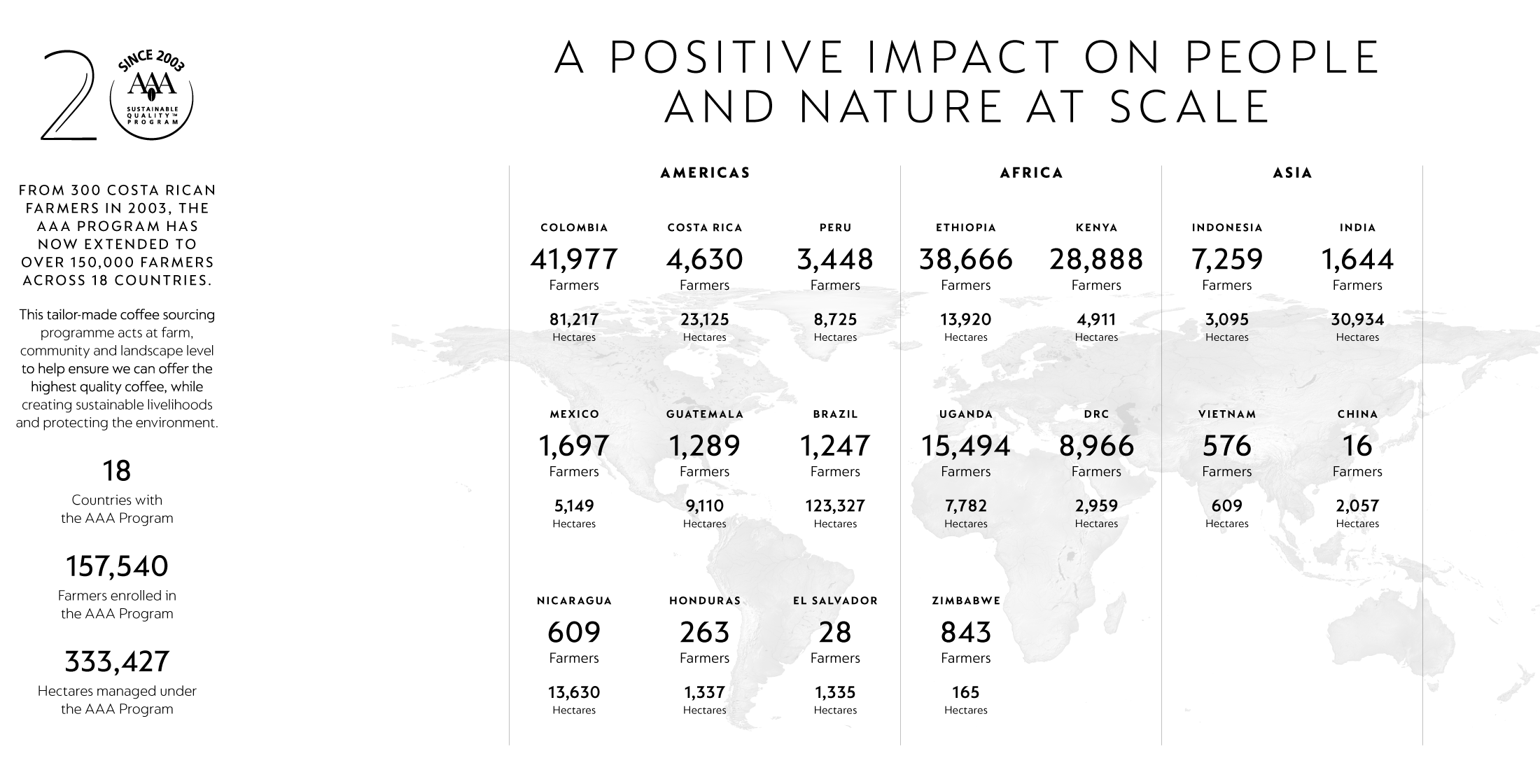 Map of AAA Program data around the world