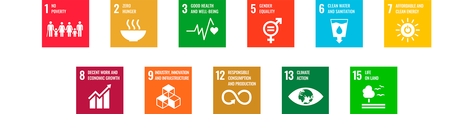 List of SDGs tackled by Nespresso